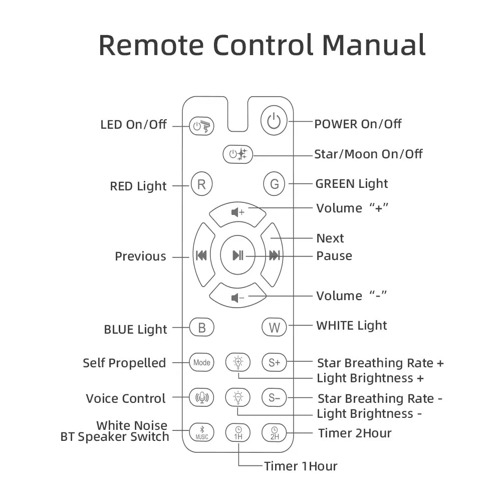Jinashu Star Galaxy Wireless Aurora Projector & Bluetooth Speaker Maidna Gift